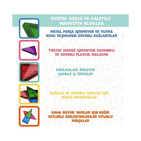 Magly Manyetik 3 Boyutlu Yapı Blokları 36 Parça